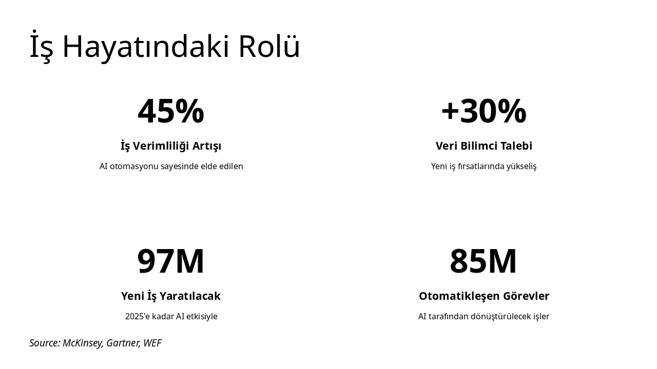 Slide 5 - İş Hayatındaki Rolü