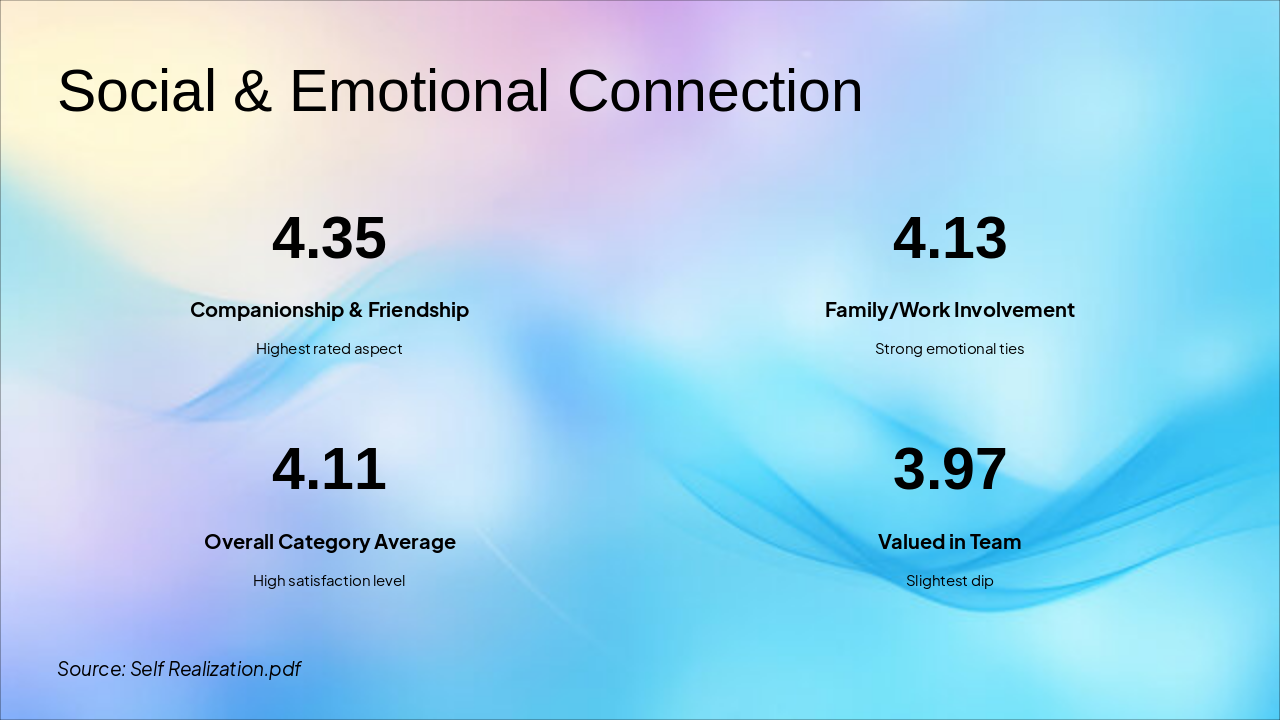 Slide 5 - Social & Emotional Connection