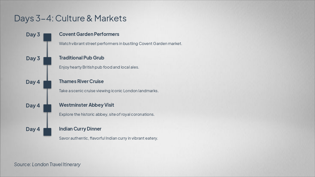 Slide 4 - Days 3-4: Culture & Markets