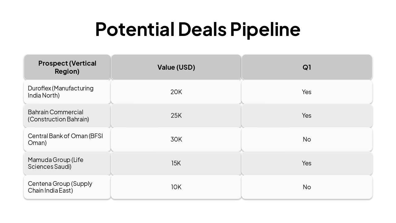 Slide 7 - Potential Deals Pipeline