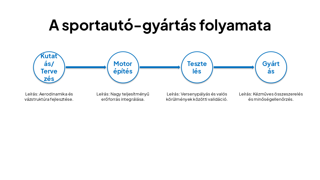 Slide 8 - A sportautó-gyártás folyamata