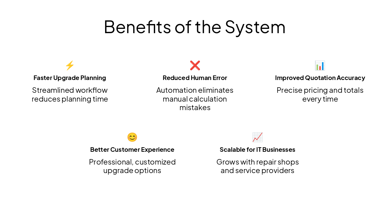 Slide 10 - Benefits of the System