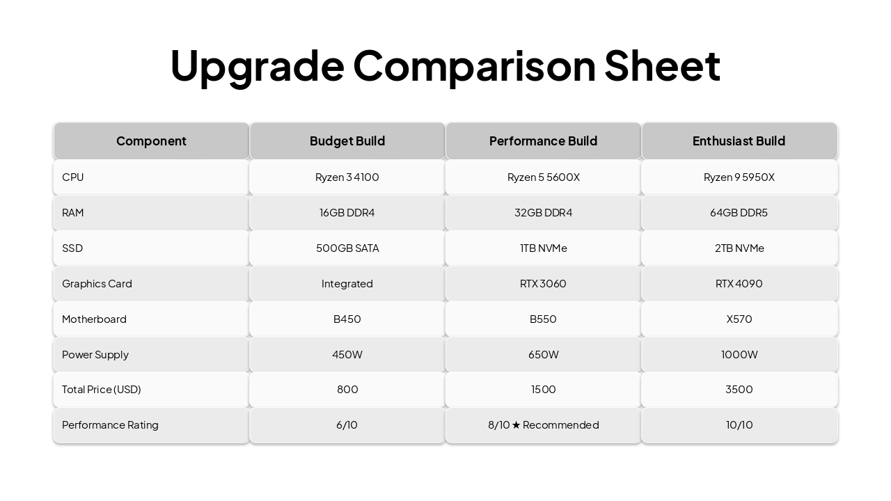 Slide 6 - Upgrade Comparison Sheet