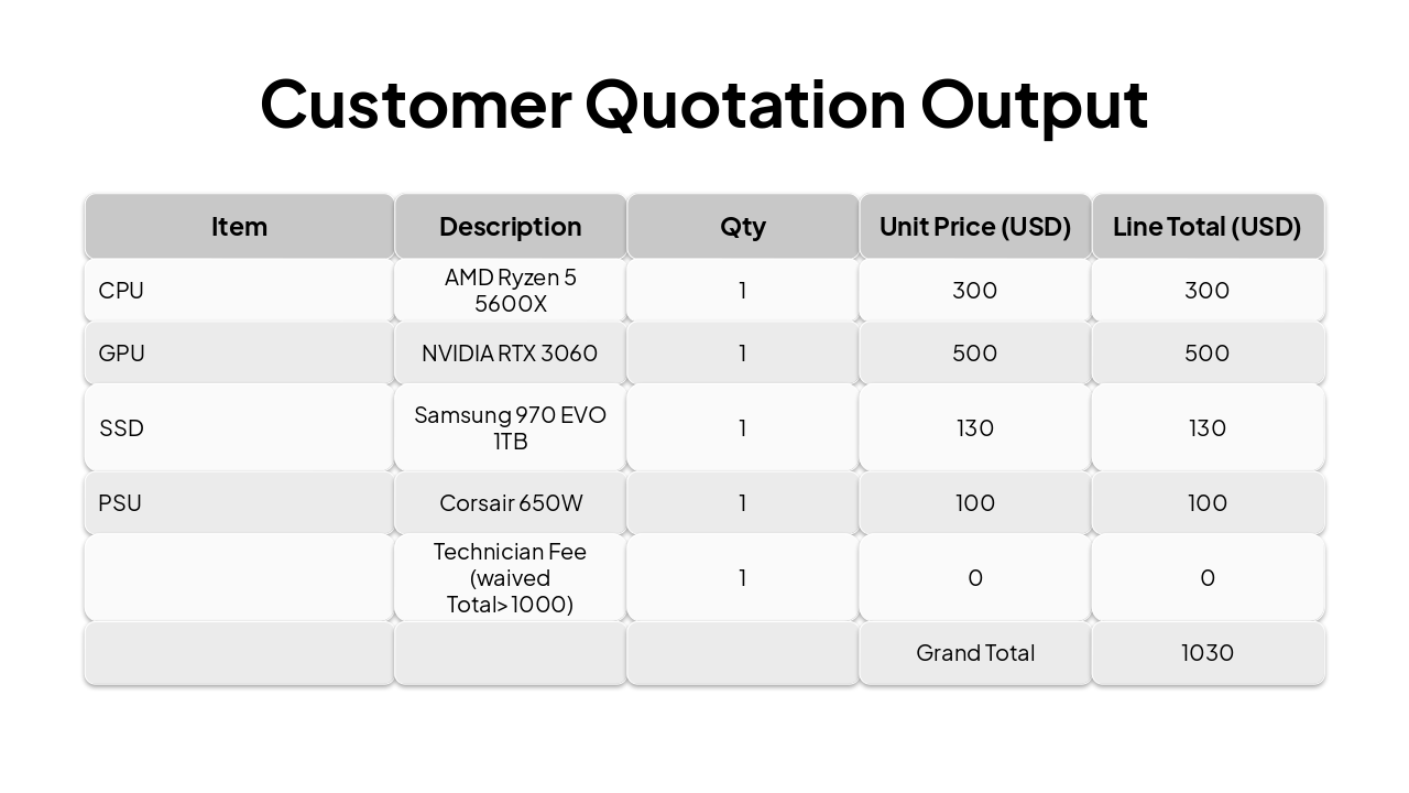 Slide 9 - Customer Quotation Output