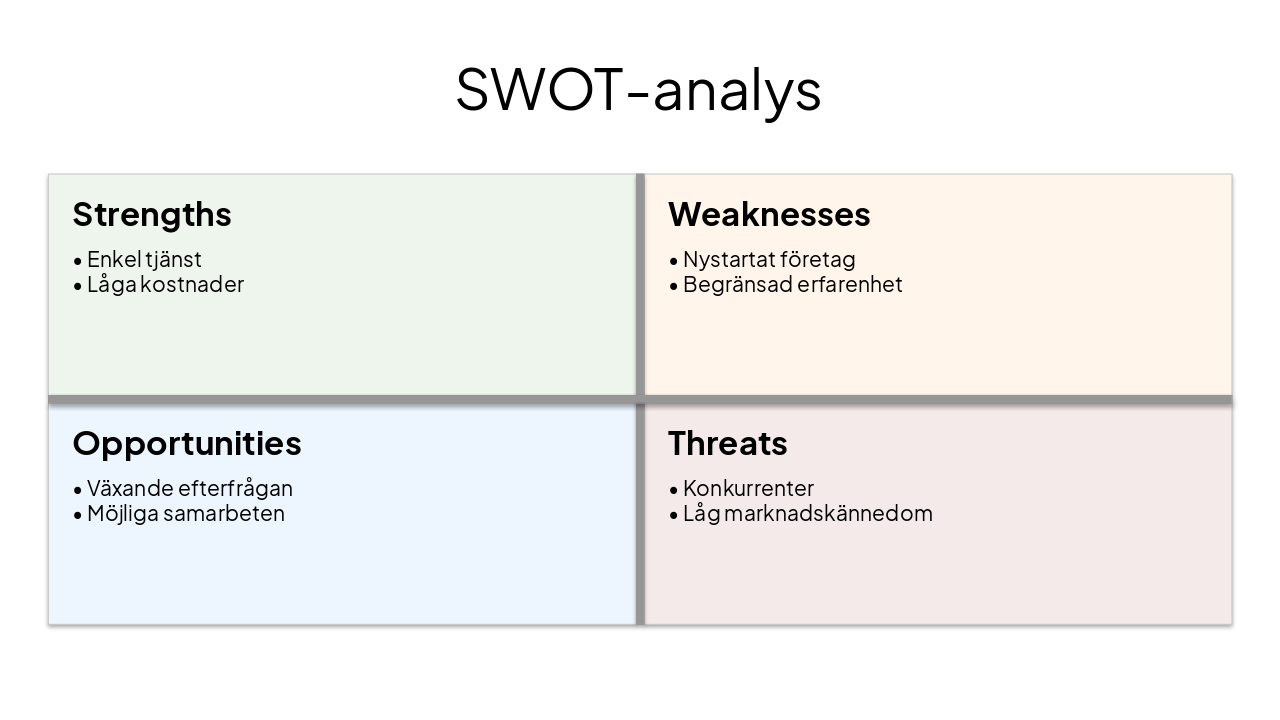 Slide 14 - SWOT-analys