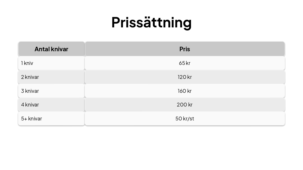 Slide 10 - Prissättning