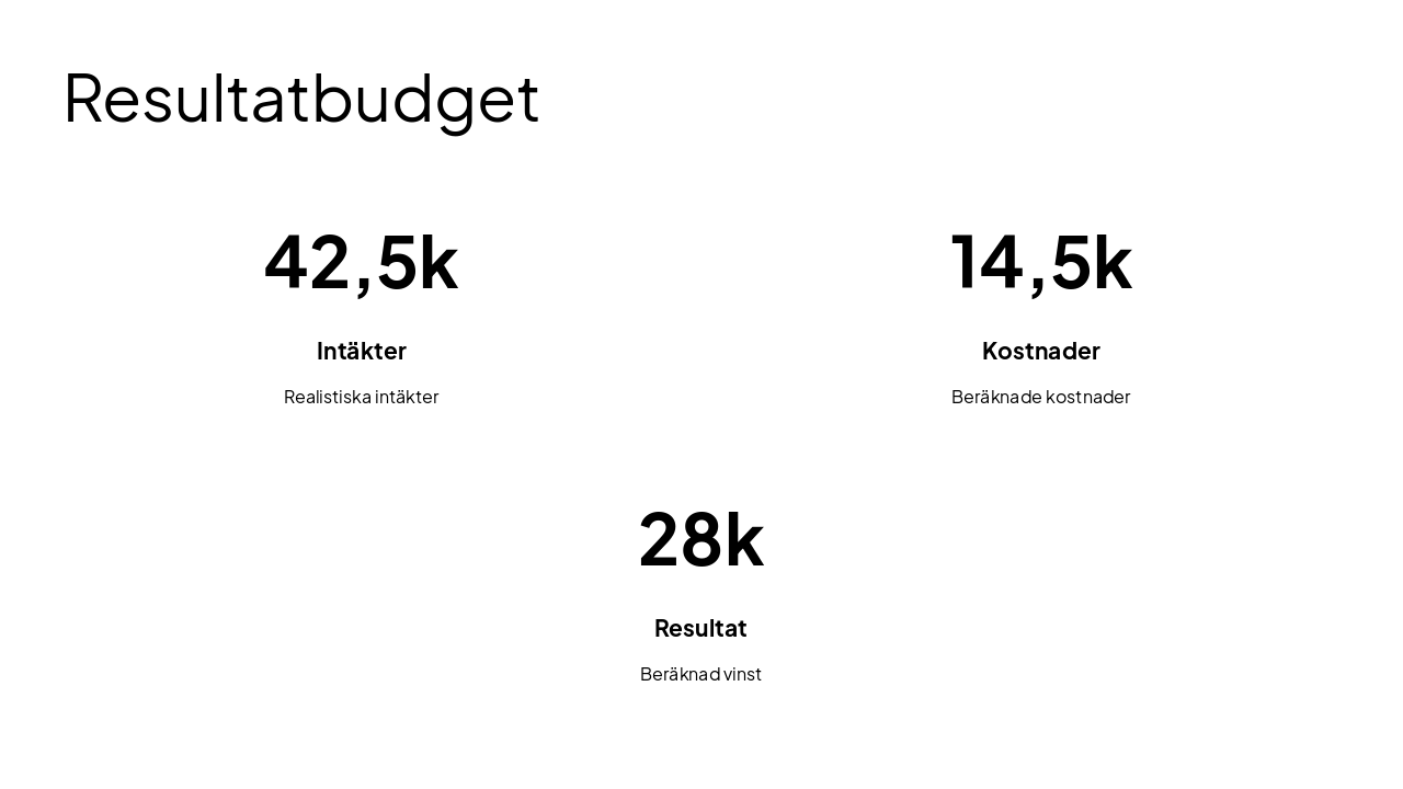 Slide 16 - Resultatbudget