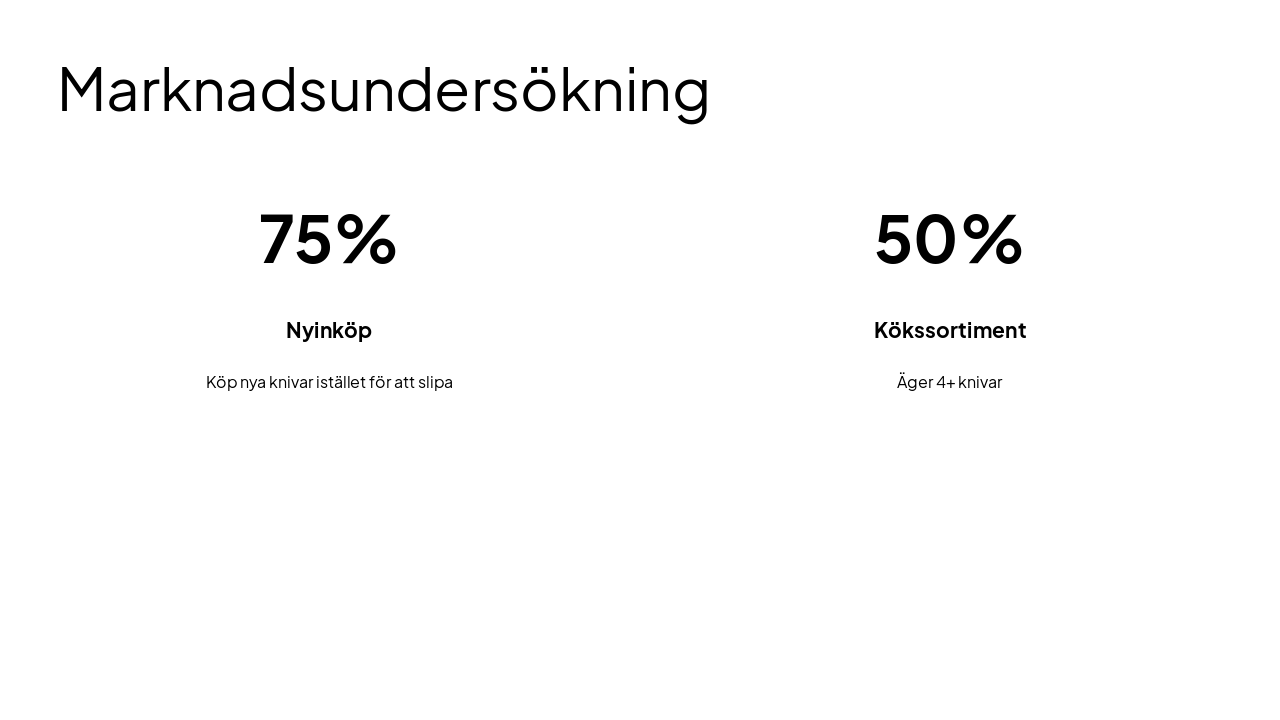 Slide 12 - Marknadsundersökning