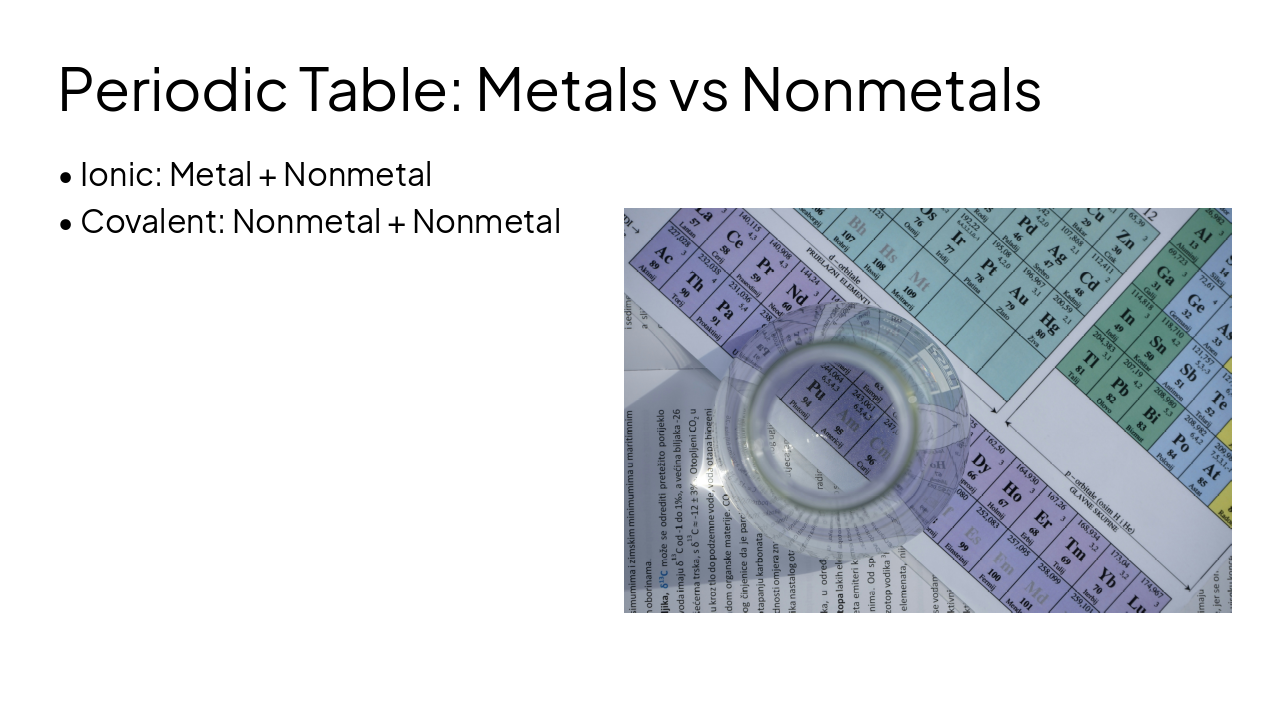 Slide 15 - Periodic Table: Metals vs Nonmetals