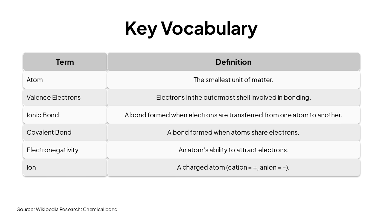 Slide 4 - Key Vocabulary