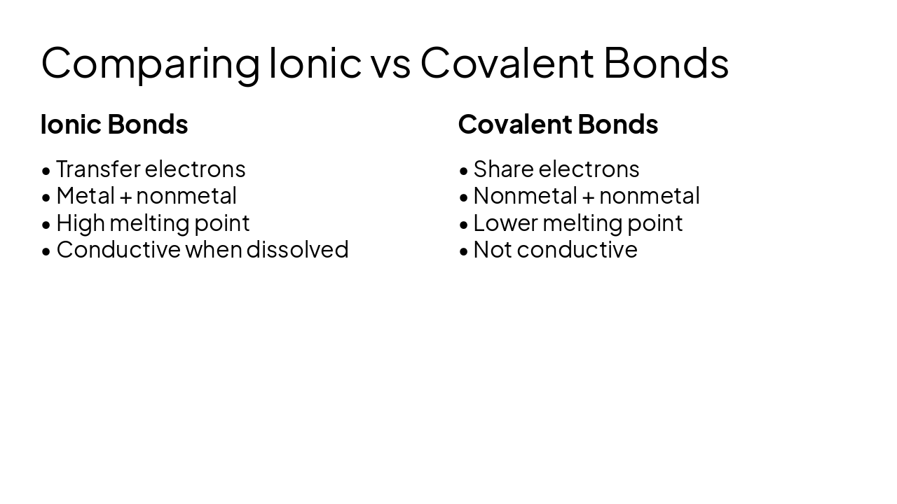 Slide 10 - Comparing Ionic vs Covalent Bonds