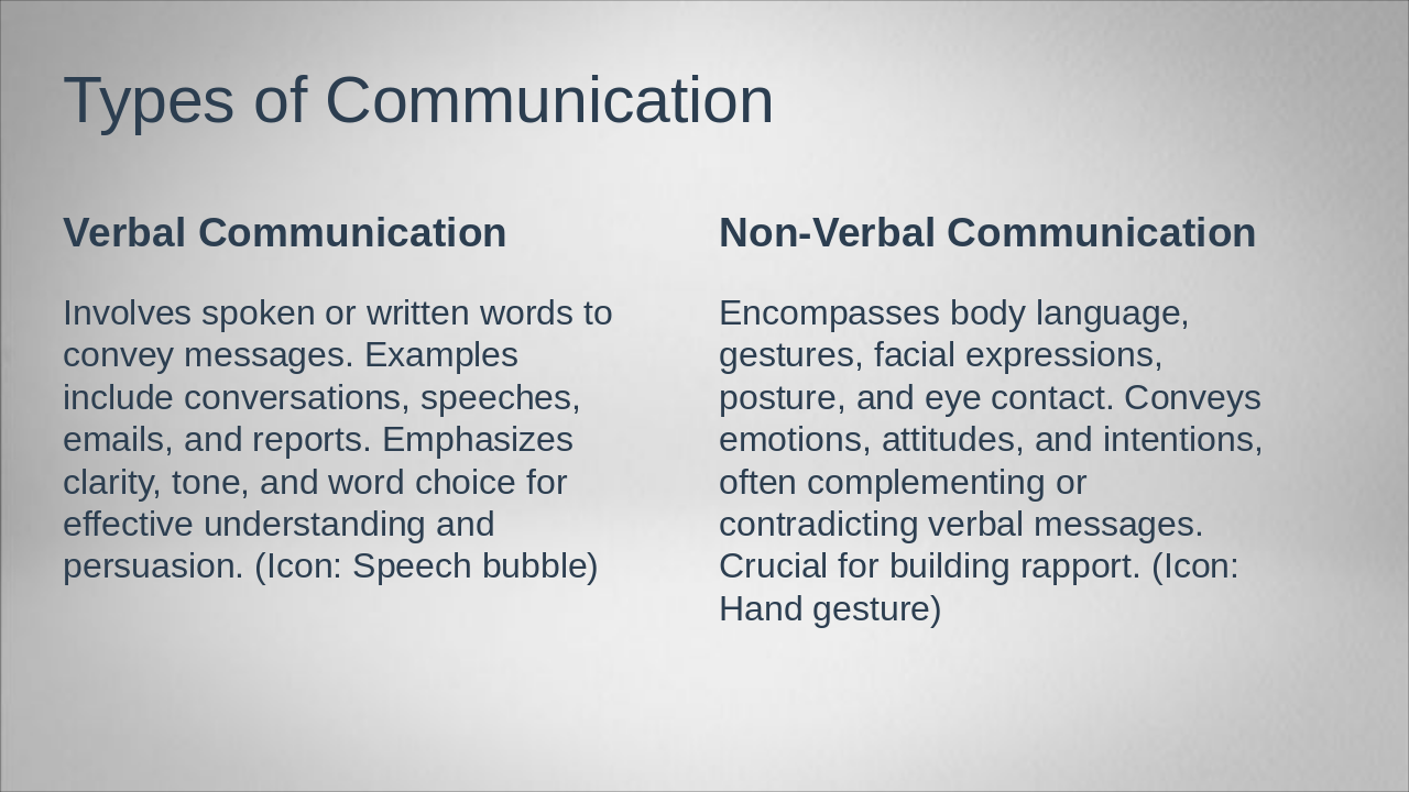 Slide 4 - Types of Communication