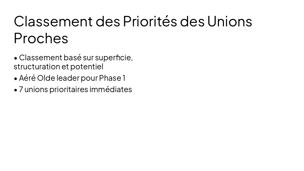 Slide 8 - Classement des Priorités des Unions Proches