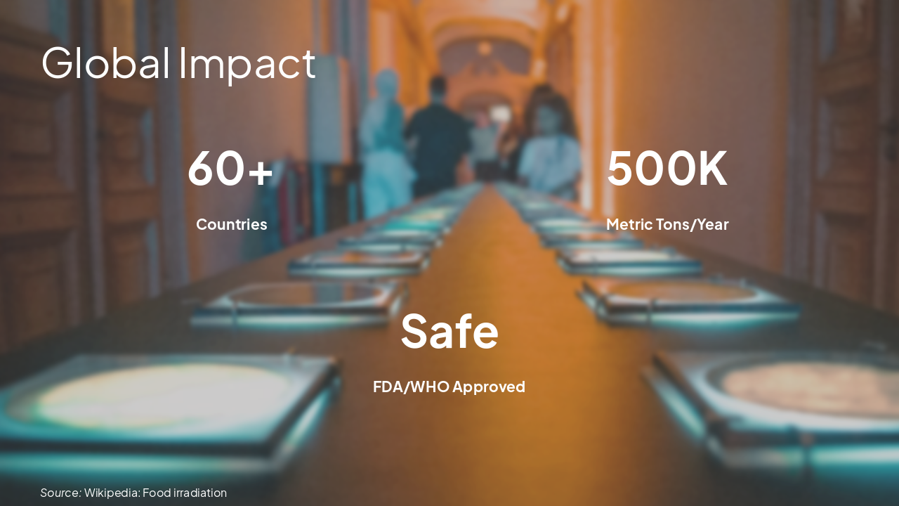 Slide 7 - Global Impact