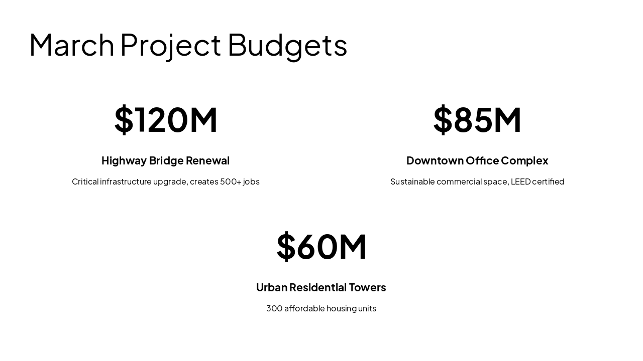 Slide 4 - March Project Budgets