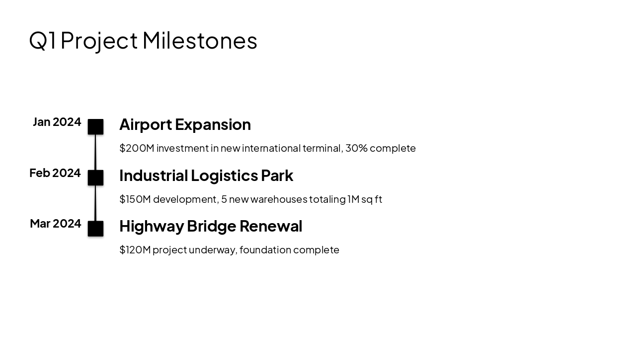 Slide 7 - Q1 Project Milestones