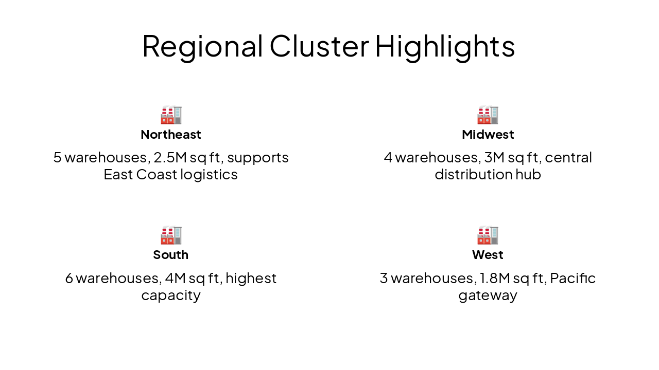 Slide 10 - Regional Cluster Highlights