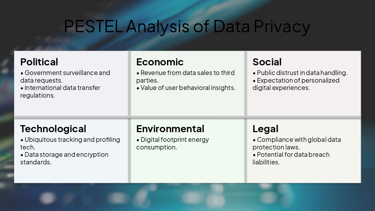 Slide 4 - PESTEL Analysis of Data Privacy