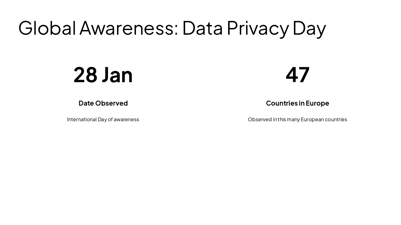 Slide 6 - Global Awareness: Data Privacy Day