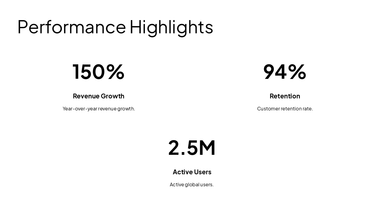 Slide 5 - Performance Highlights