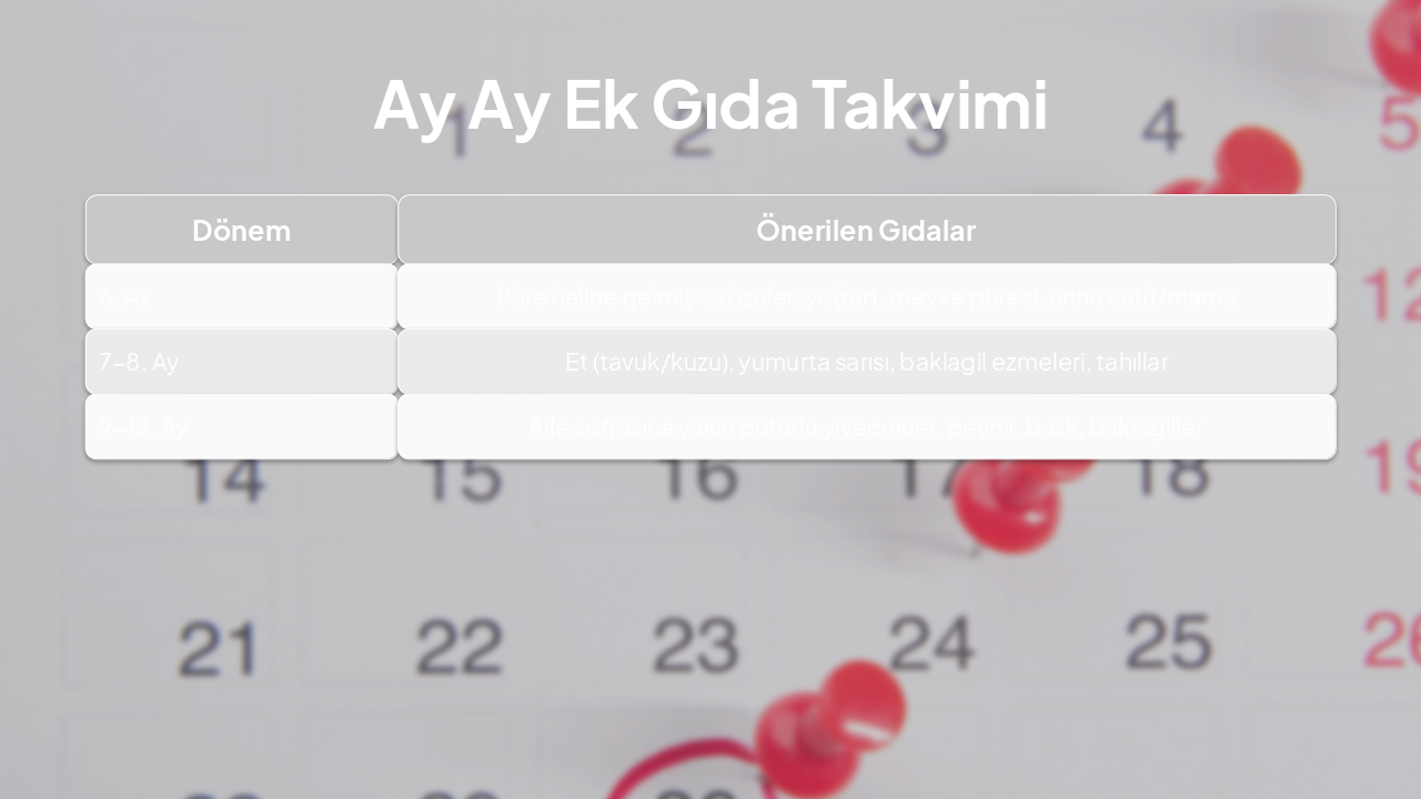Slide 7 - Ay Ay Ek Gıda Takvimi