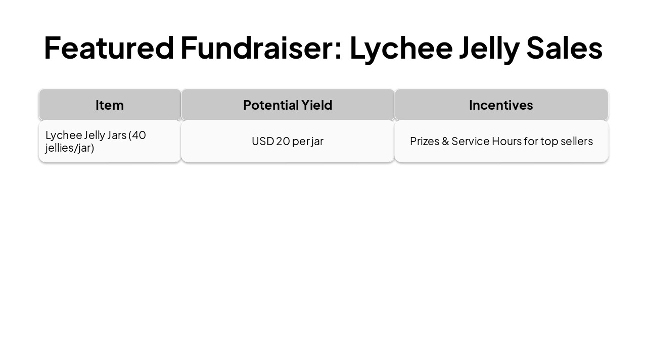 Slide 7 - Featured Fundraiser: Lychee Jelly Sales