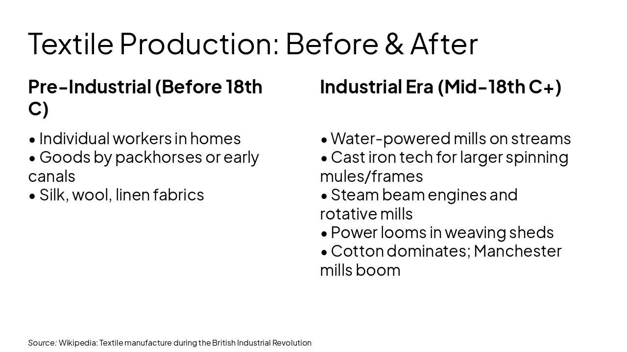 Slide 8 - Textile Production: Before & After