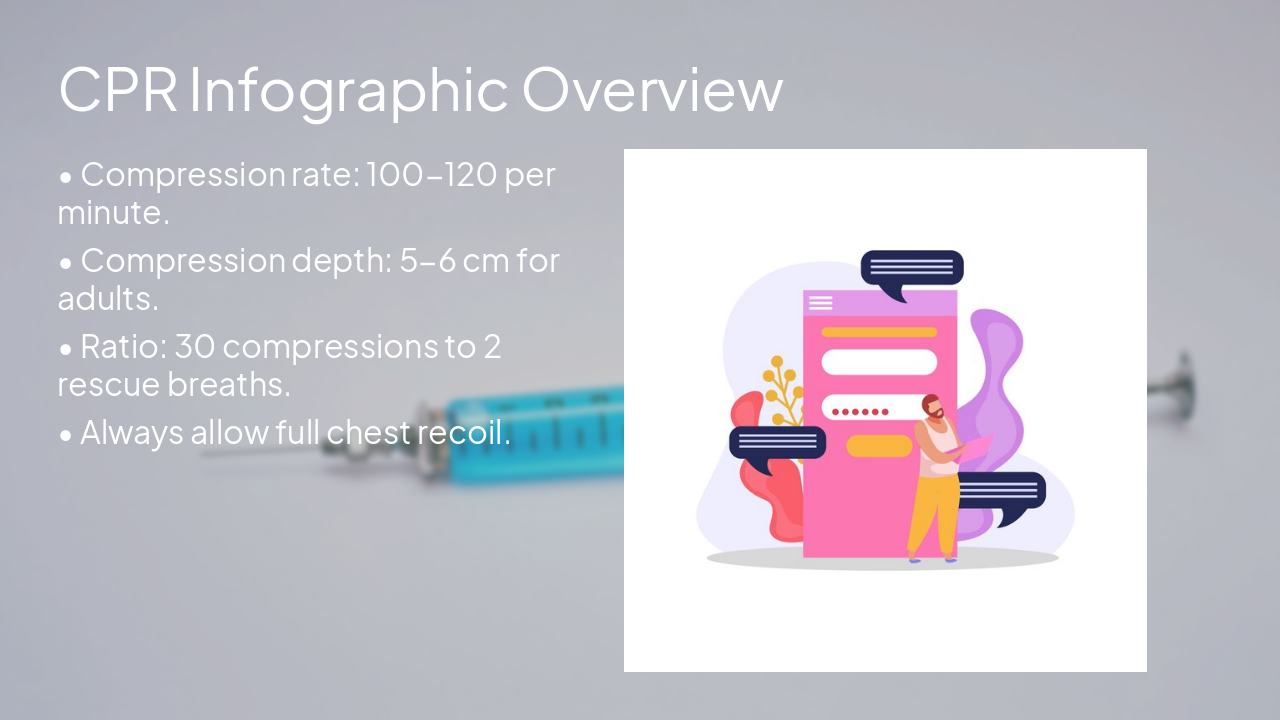 Slide 5 - CPR Infographic Overview