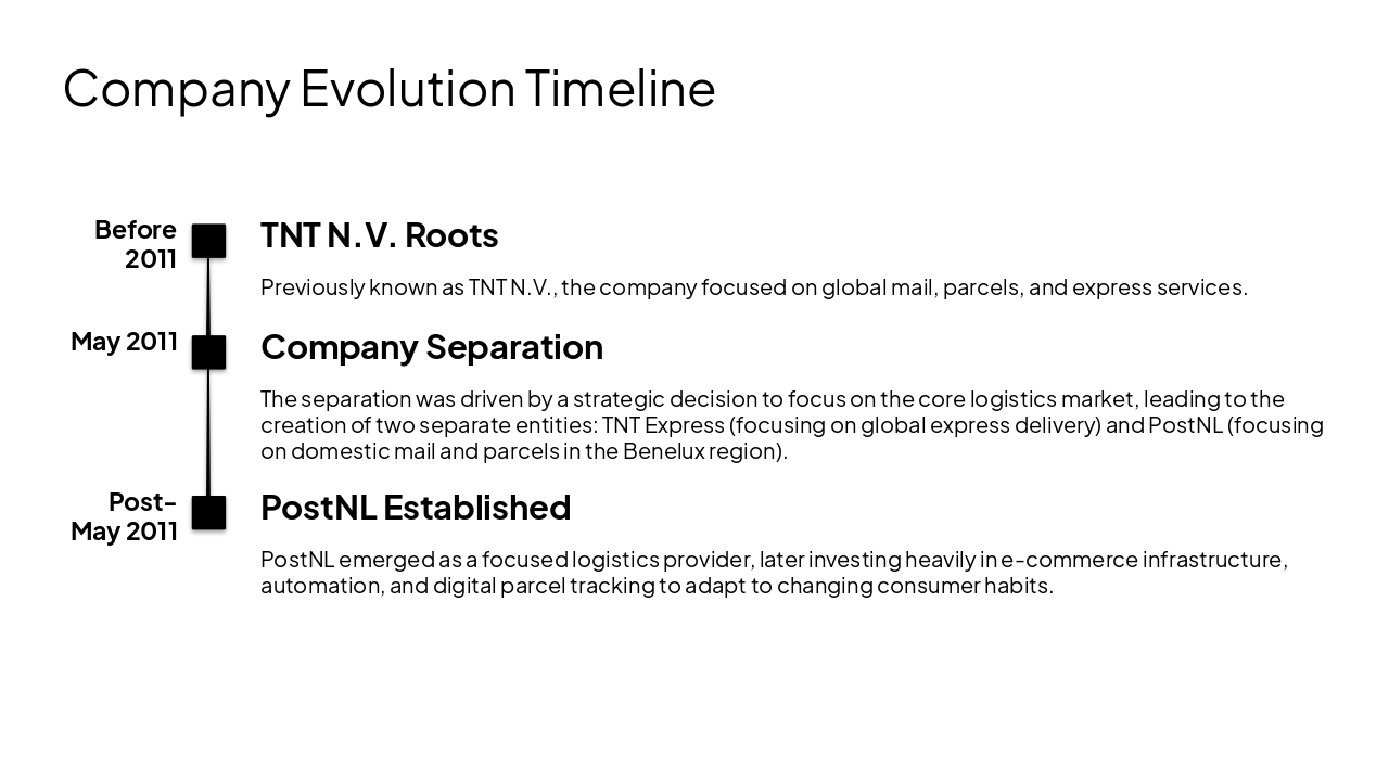 Slide 6 - Company Evolution Timeline