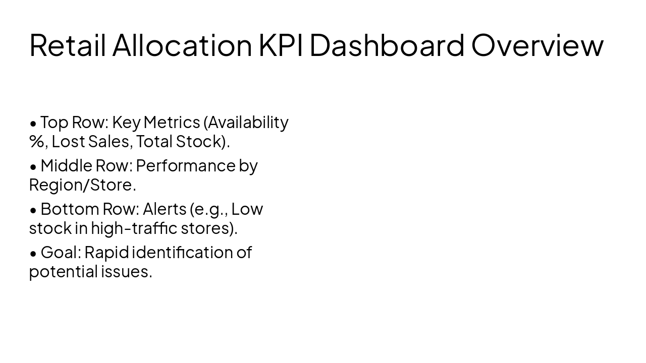 Slide 13 - Retail Allocation KPI Dashboard Overview