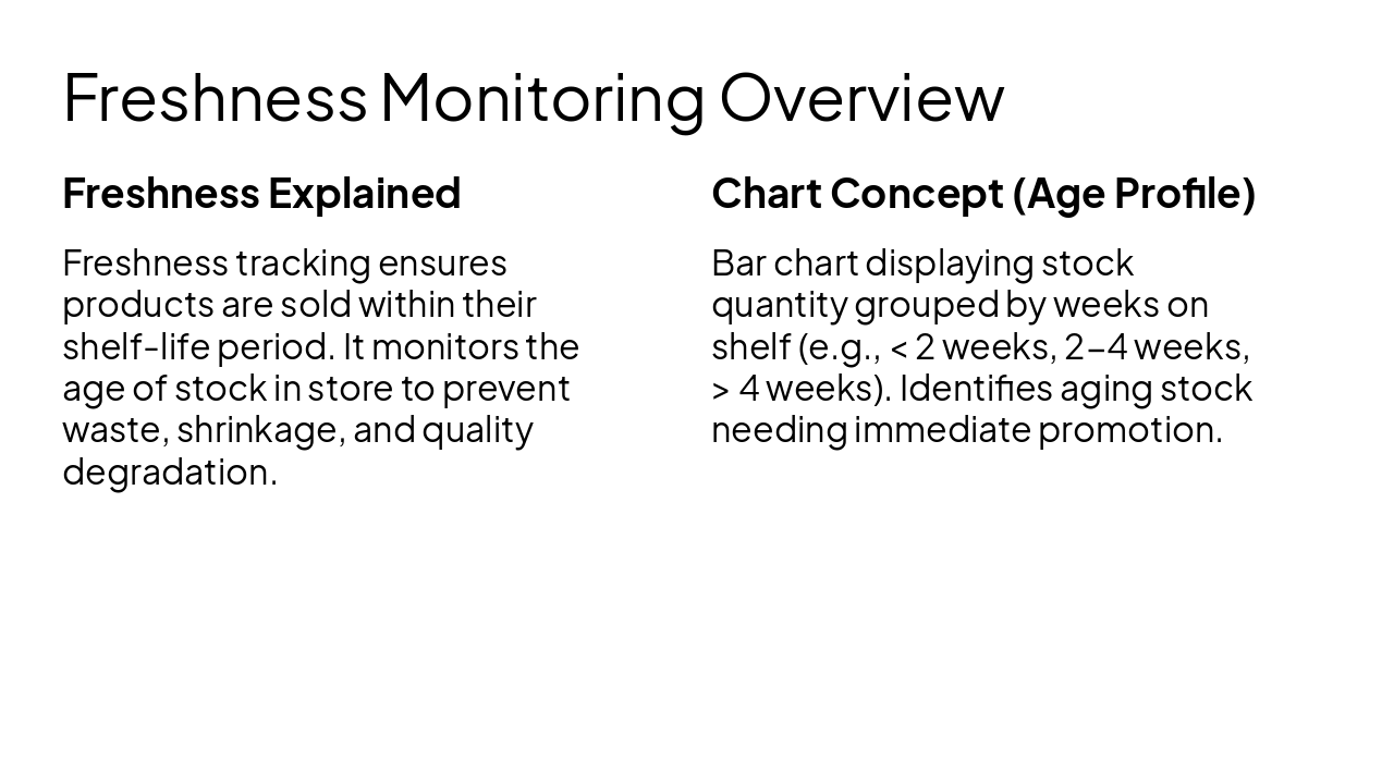 Slide 10 - Freshness Monitoring Overview
