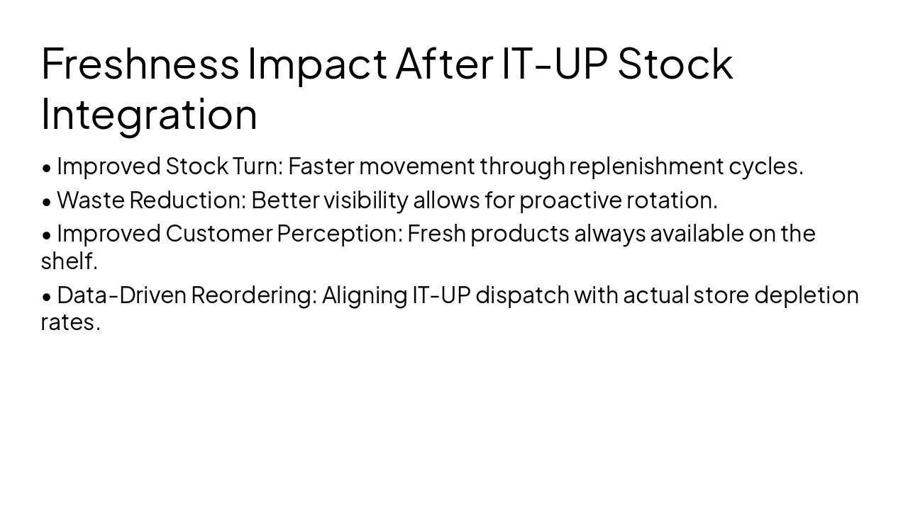 Slide 11 - Freshness Impact After IT-UP Stock Integration