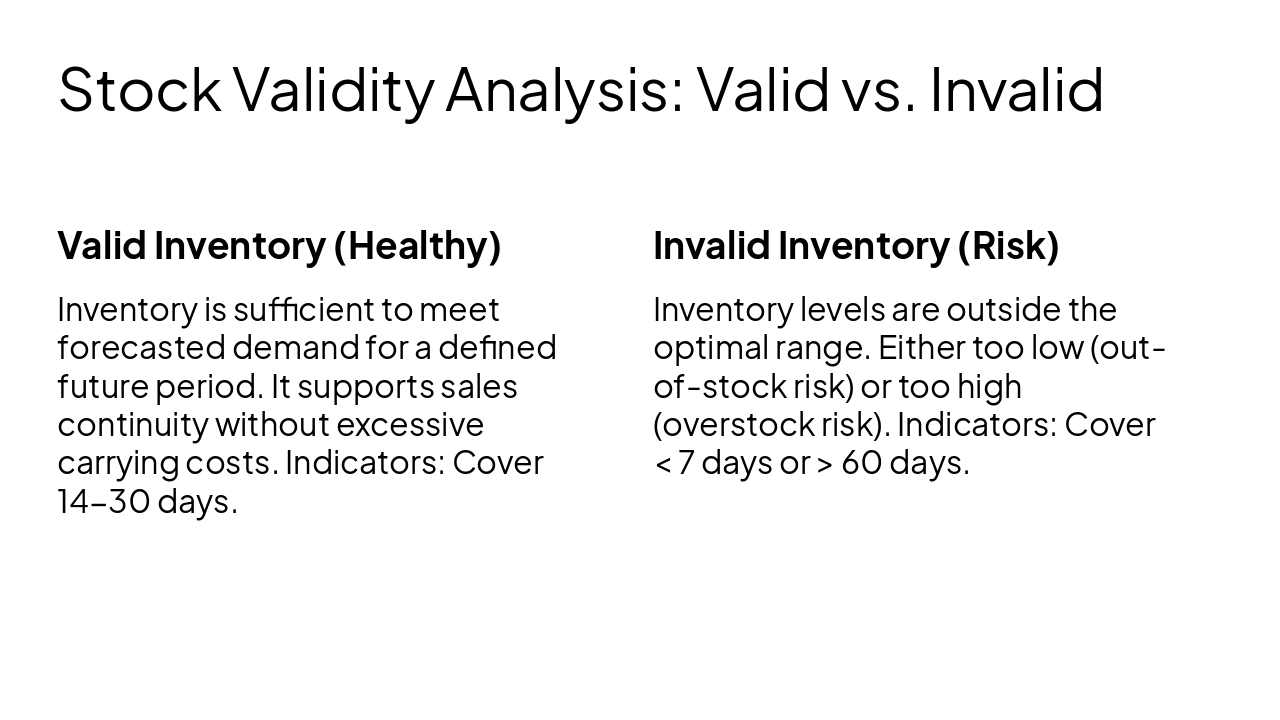 Slide 6 - Stock Validity Analysis: Valid vs. Invalid