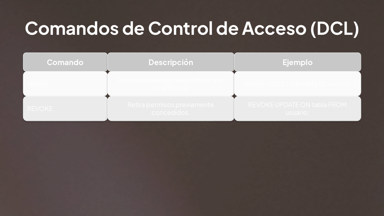 Slide 5 - Comandos de Control de Acceso (DCL)
