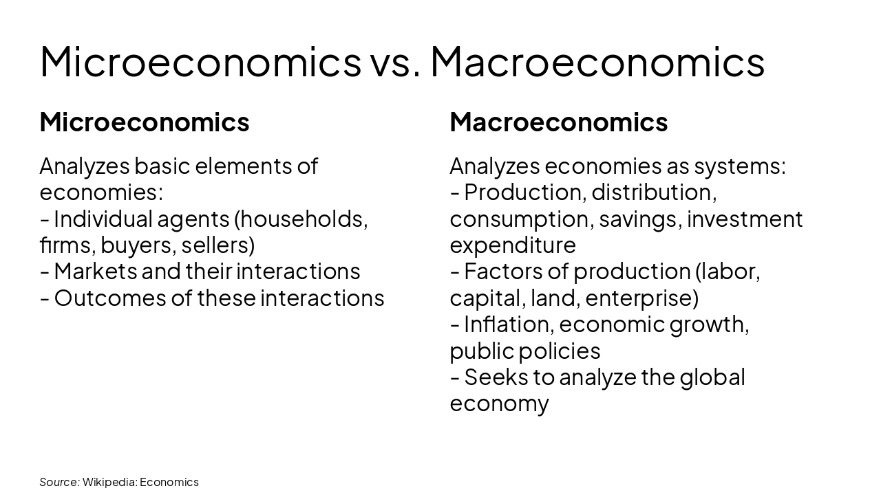 Slide 5 - Microeconomics vs. Macroeconomics