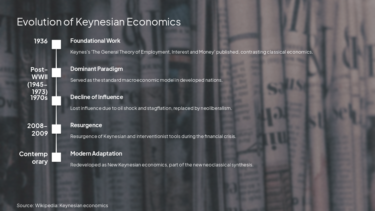 Slide 8 - Evolution of Keynesian Economics