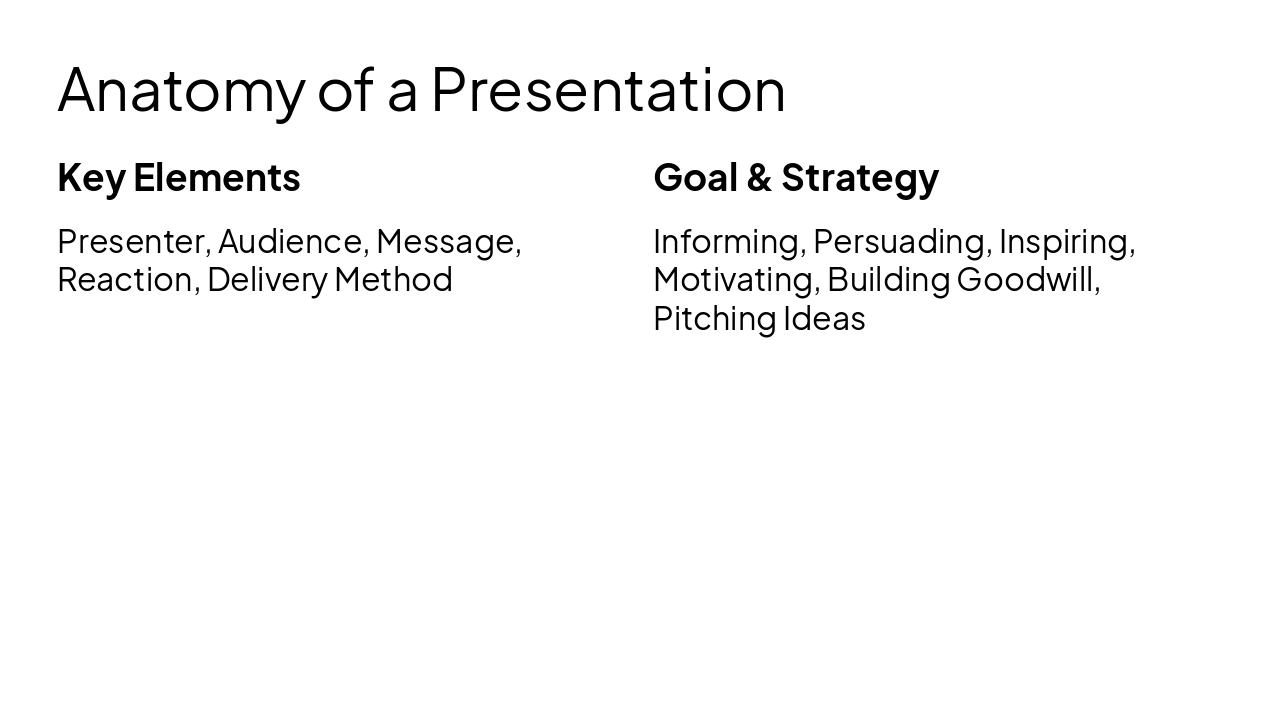 Slide 8 - Anatomy of a Presentation