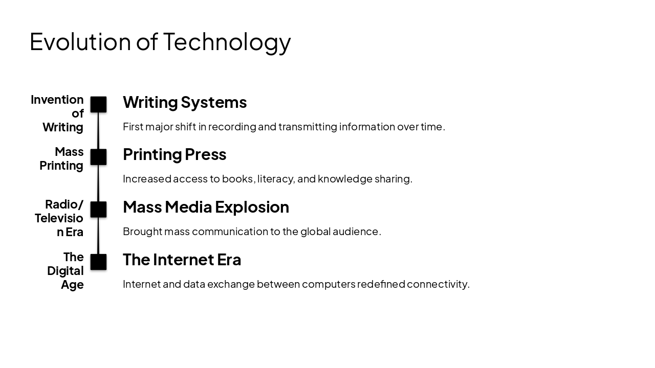 Slide 6 - Evolution of Technology