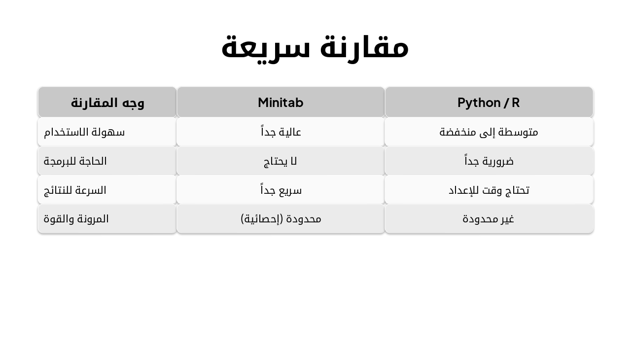 Slide 9 - مقارنة سريعة