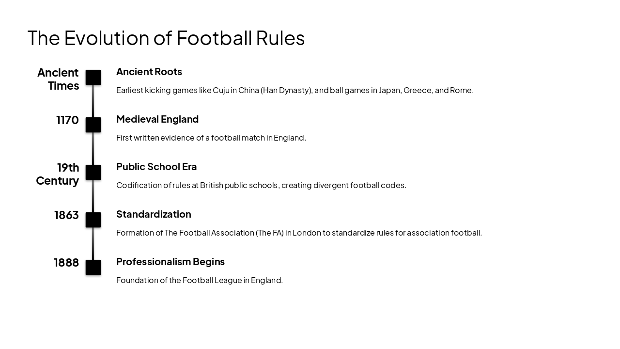 Slide 5 - The Evolution of Football Rules