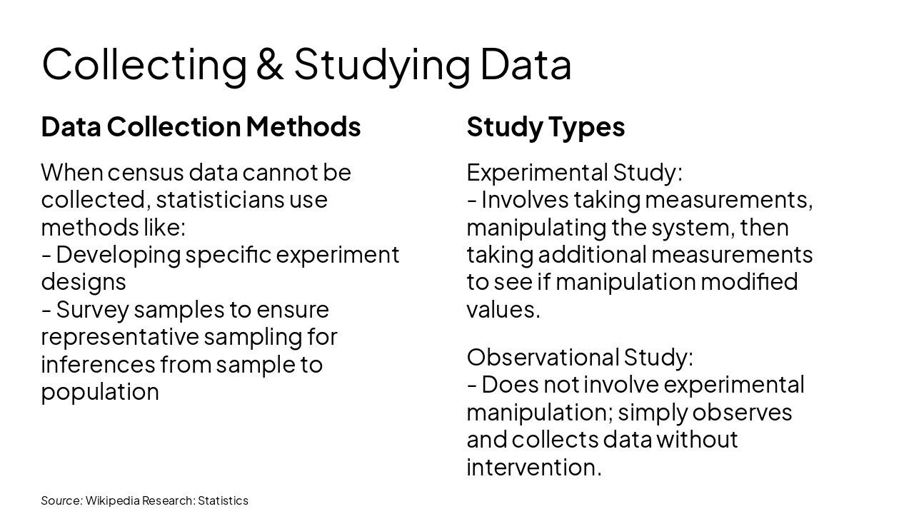 Slide 5 - Collecting & Studying Data