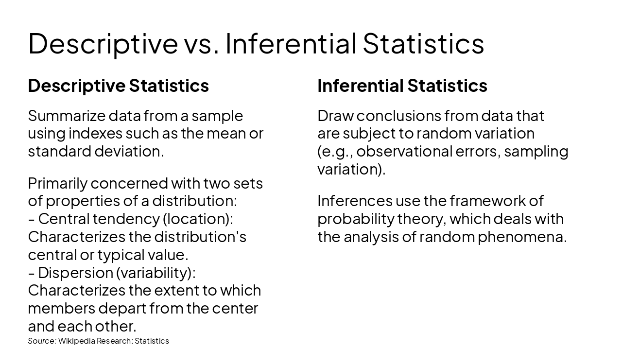 Slide 7 - Descriptive vs. Inferential Statistics