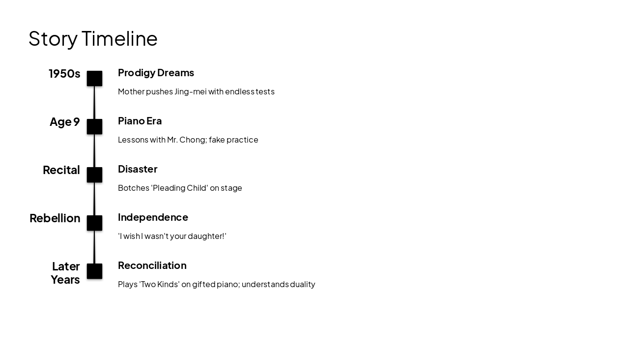 Slide 10 - Story Timeline