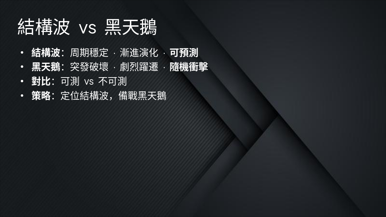 Slide 5 - 結構波 vs 黑天鵝