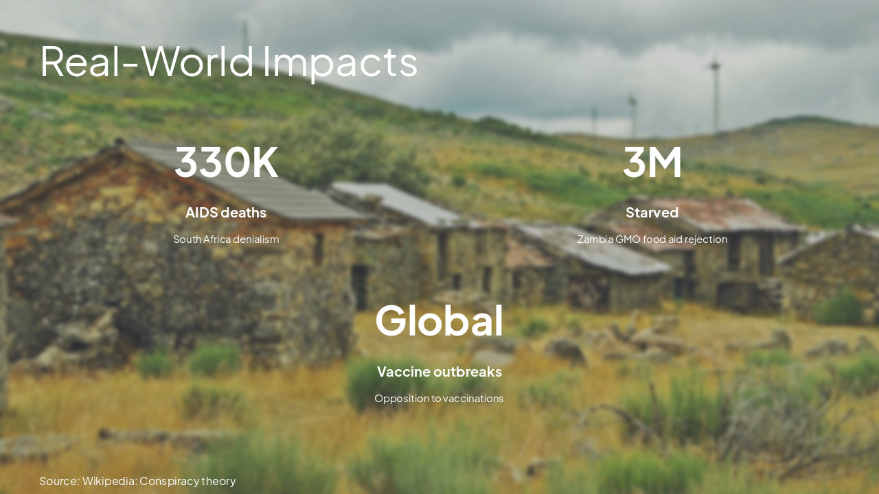 Slide 6 - Real-World Impacts