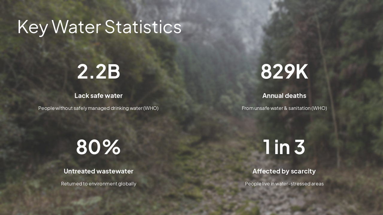Slide 5 - Key Water Statistics