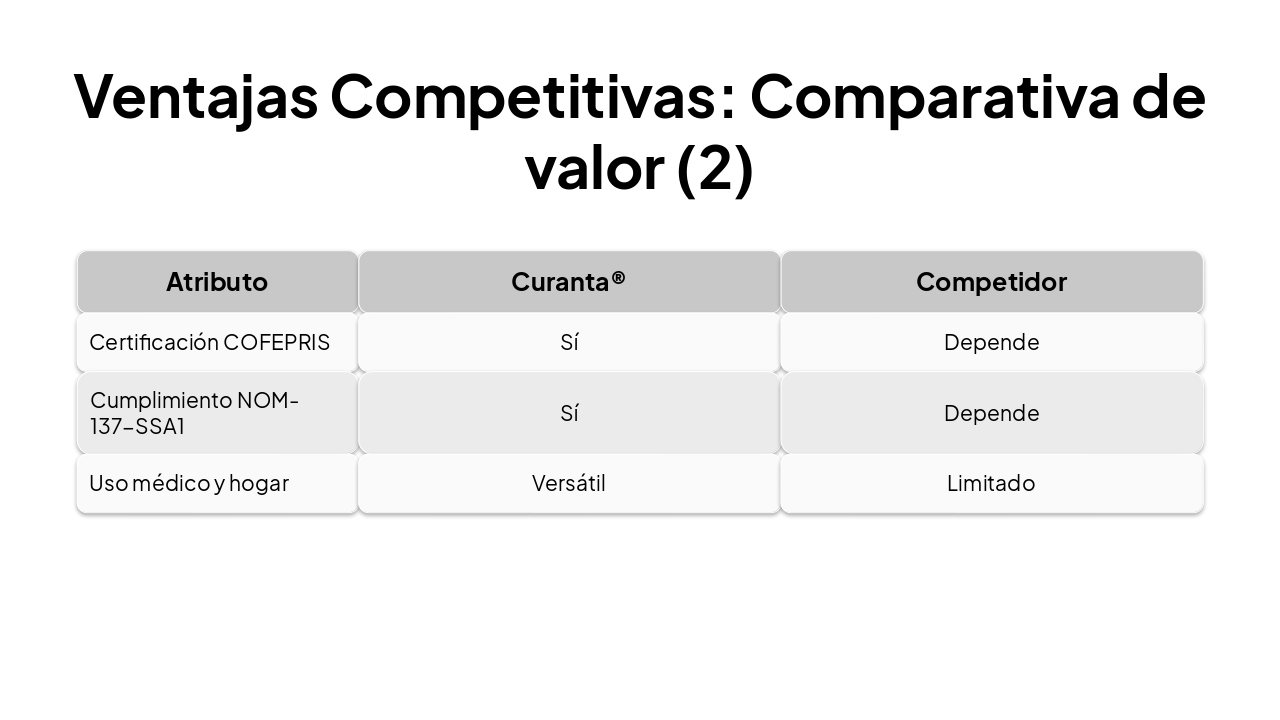 Slide 17 - Ventajas Competitivas: Comparativa de valor (2)