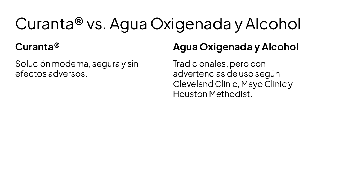 Slide 11 - Curanta® vs. Agua Oxigenada y Alcohol