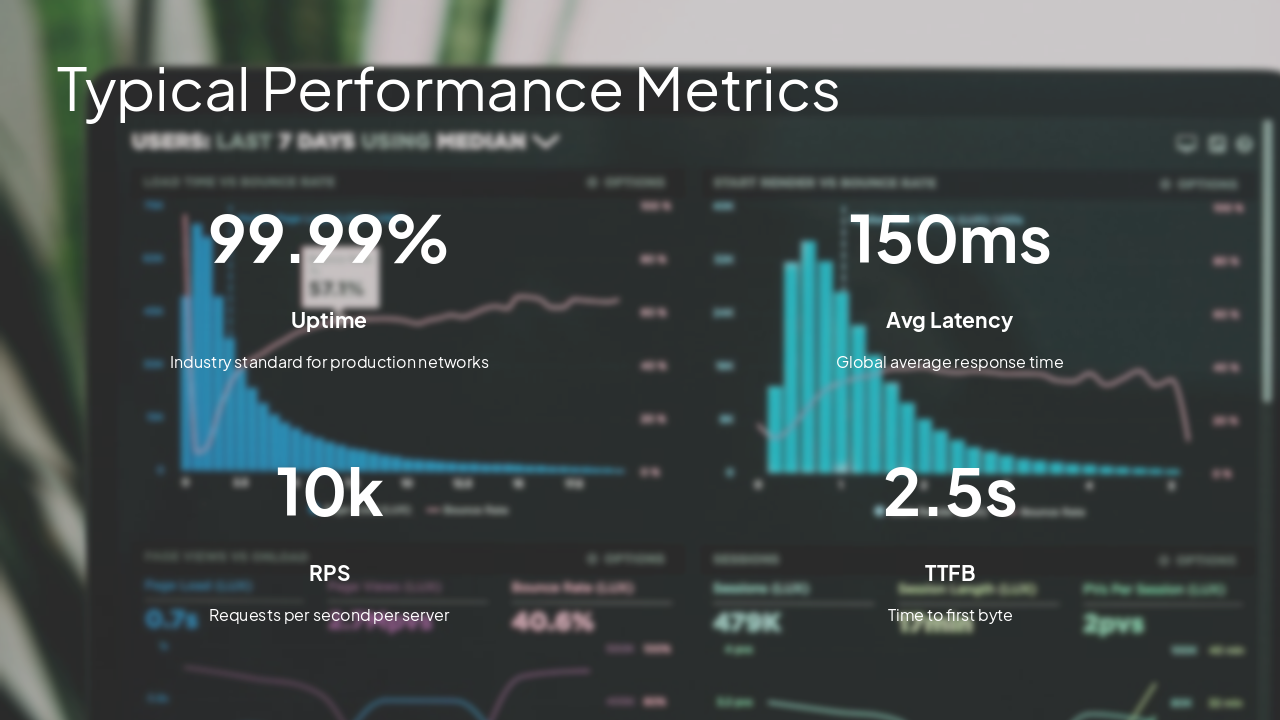 Slide 8 - Typical Performance Metrics