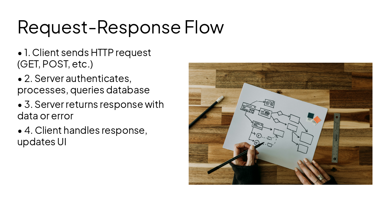 Slide 5 - Request-Response Flow